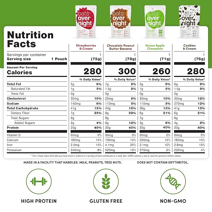 Oats Overnight Classic Variety Pack - High Protein High Fiber Breakfast Protein Shake - Gluten Free Oatmeal Non GMO Oatmeal - Green Apple Cinnamon Cookies &amp Cream &amp More (8 Pack + Shaker Bo