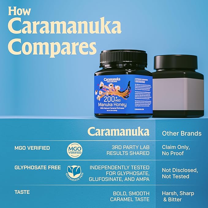 Caramanuka Manuka Honey MGO 200 – 100% Raw &amp Unfiltered Australian Honey Independently Lab-Tested for MGO &amp Glyphosate Bold Caramel-Like Flavor 8.8 oz (250g)