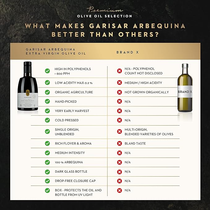 Garisar High In Polyphenol Premium Olive Oil (&gt600 ppm) Low Acidity (max 0.2%) Organic Agriculture September 2022 Early Harvest Hand Picked Cold Pressed