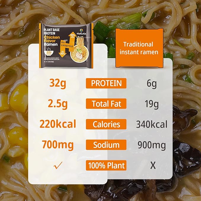 Hethstia High Protein Ramen Soup– 6 Pack Instant Ramen Chicken Flavor Plant-Based Protein (32g) Vegan Vegetarian Non-GMO Low Fat Air-Dried Non-Fried Egg-Free Dairy-Free Quick Meal