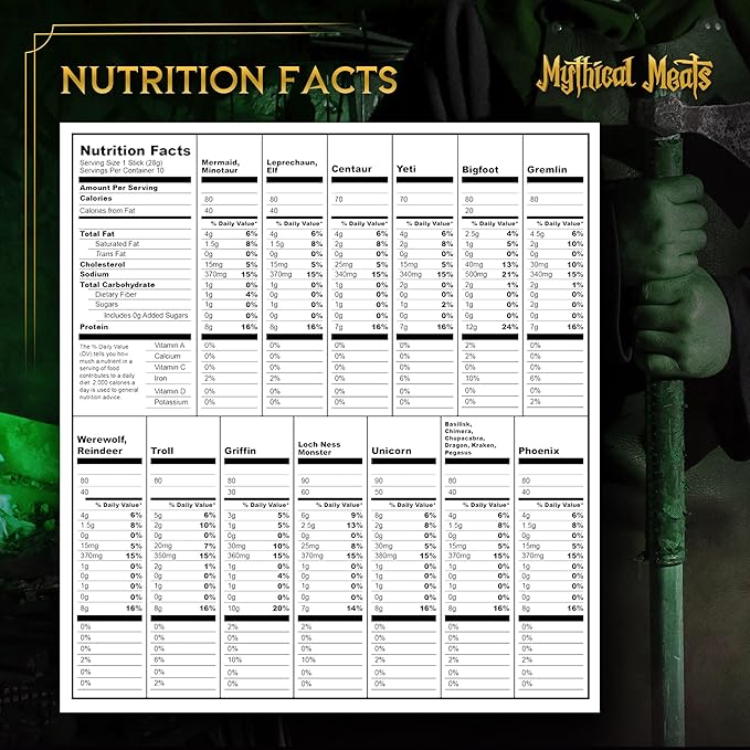 Mythical Meats Humanoid Exotic Game &amp Beef Sticks - Individually Wrapped Beef Jerky Sticks - Keto Friendly High Protein Meat Snack for Adults and Kids - Variety Pack of 10 Meat Sticks