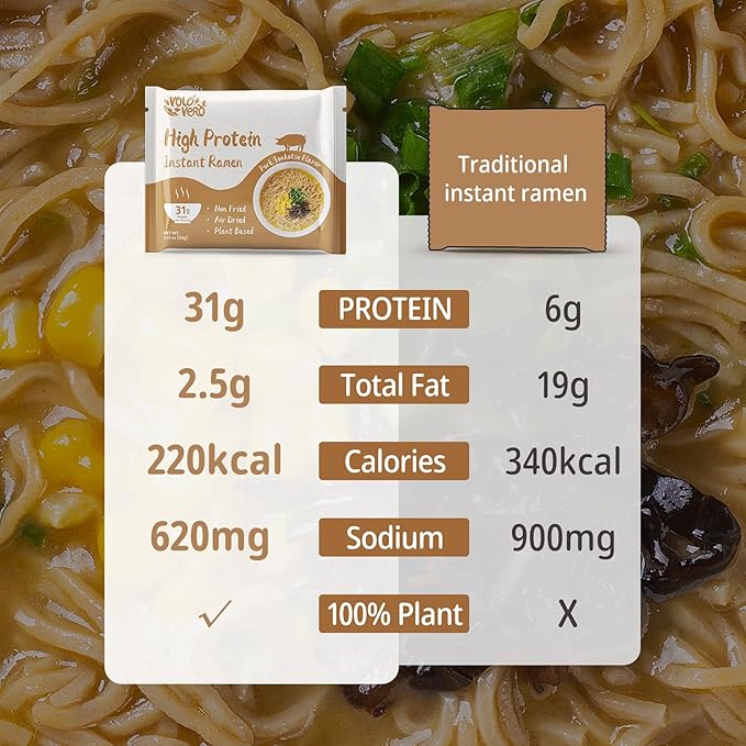 VOLO VERO High Protein (31g) Instant Ramen Pork Tonkotsu Flavor Soup Plant-Based Air-Dried Non-Fried Low Carb Egg-Free Dairy Free Healthy Meal Ready to Eat 8 Pack