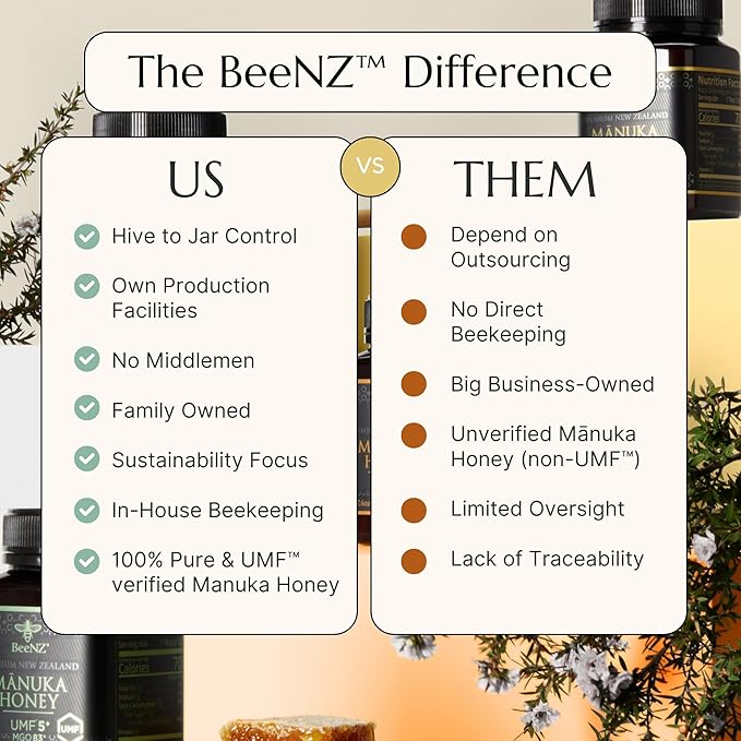 BeeNZ Raw Manuka Honey Certified UMF 5+ (MGO 83+) 2 Pack Pure New Zealand Manuka Honey Superfood Honey for Wellness Support No Sugar Added Traceable from Hive to Jar 8.8 oz/250g &amp 17.6 oz/50