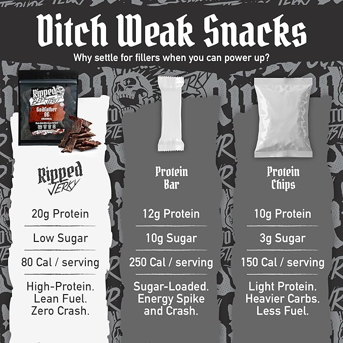Ripped Beef Jerky - 100% Grass Fed Beef 20g Protein Real Ingredients Gluten Free No MSG Made in USA (2.5 Ounce (Pack of 5) Variety Pack)