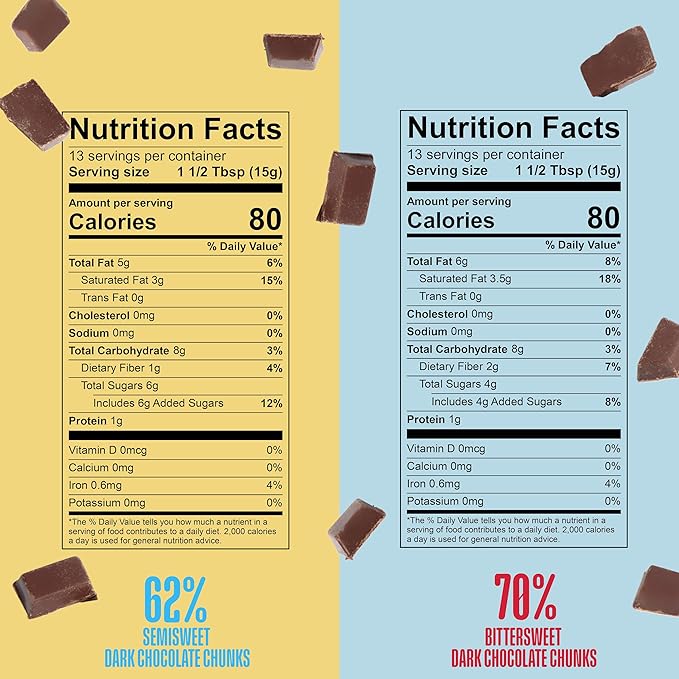 Scharffen Berger Baking Chocolate Chunks Variety Pack (7 Ounce Pack of 4) - Dark &amp Milk Chocolate Chunks for Baking Cacao Gluten Free Non GMO Natural Chocolates Individual Baking Chocolate