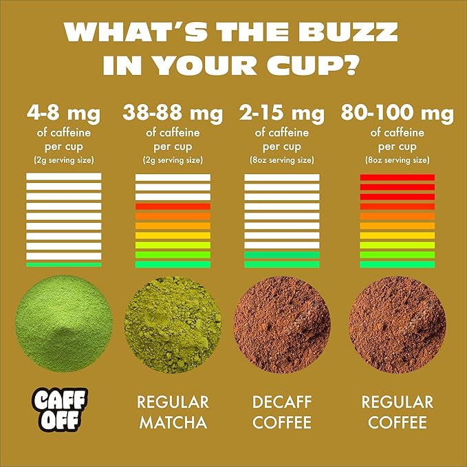 Super-Premium Decaf Matcha Green Tea Powder From Japan – 1.06 oz / 30 g – Highest Ceremonial Grade Matcha On The Market – Naturally Decaffeinated Without Chemicals – Tested for Heavy Metals – First Ha