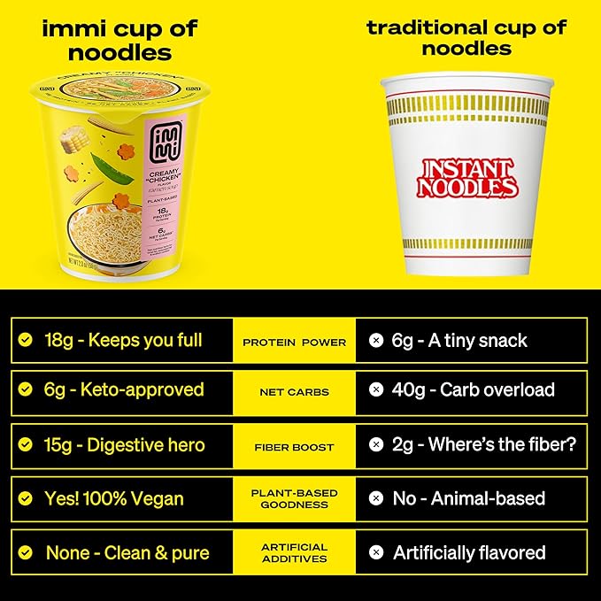 immi Creamy 'Chicken' Ramen Cup Noodles - 18g Plant-Based Protein 8g Net Carbs Keto Friendly High Protein High Fiber Ready to Eat 6 Pack