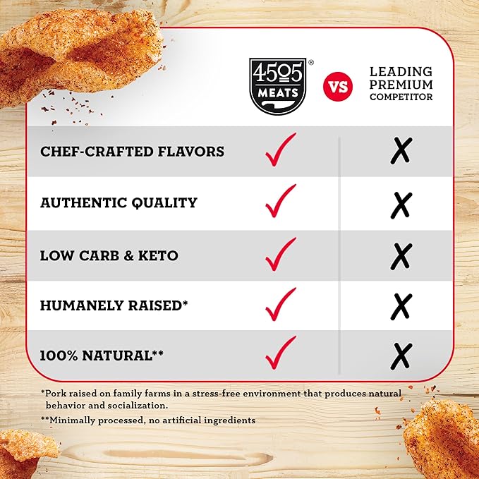 4505 Tajin Seasoned Chicharrones Fried Pork Rinds - Chile Limon Mild Flavored Pork Skins - Low Carb Gluten-Free Protein Snack - 2.7oz (Pack of 12)