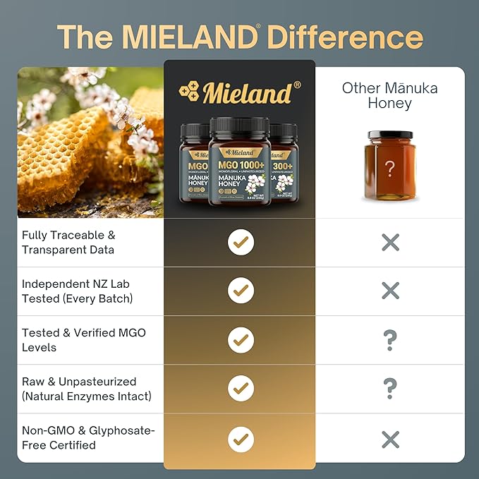 100% Certified Pure New Zealand Manuka Honey MGO 300+ | Raw Unpasteurized Natural Honey | Fully Traceable Non-GMO Glyphosate Free Lab Tested (250g)
