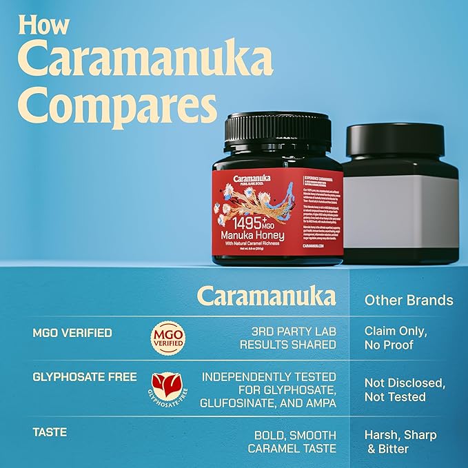 Caramanuka Manuka Honey MGO 1495+ / 100% Raw Pure Unfiltered &amp Unpasteurized 3rd Party Tested Ultra-Potent Glyphosate-Free Australian Premium Manuka Honey