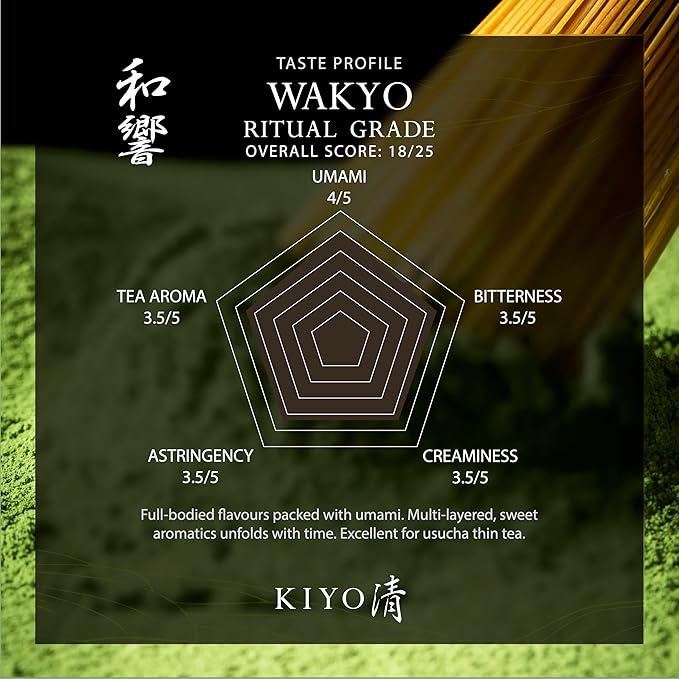 Kiyo Matcha Ritual Grade Wakyo Ceremonial Uji Matcha - Pure Japanese First Harvest Ceremonial Grade Matcha Green Tea Powder from Uji Japan (40g/1.41oz)