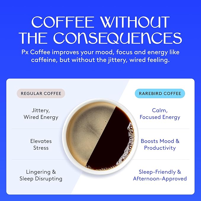 Rarebird Px Coffee Pods (Medium Roast) | Compatible with K-Cup® Brewers | Jitter-Free Energy Refined Focus Sleep-Friendly | Coffee Made with Paraxanthine Instead of Caffeine 24 Count