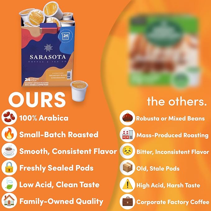 Sarasota K-Cup Coffee Pods | Medium Roast Coffee | Breakfast Blend | Single Serve for Keurig Brewers | Gourmet Low Acid Mold Free | 24 Count