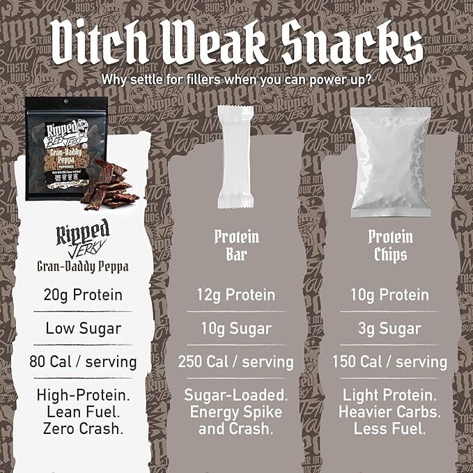 Ripped Beef Jerky - 100% Grass Fed Beef 20g Protein Real Ingredients Gluten Free No MSG Made in USA (Pack of 3 Peppered)