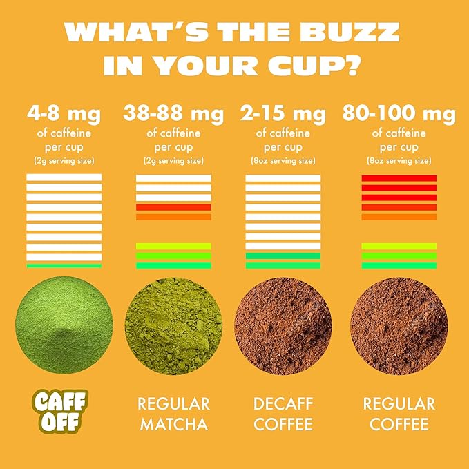 Caff Off Decaf Mango Matcha Green Tea Powder From Japan – 1.06 oz / 30 g – Ceremonial Grade &amp Sugar-Free - No Fillers or Milk Powders – Naturally Decaffeinated Without Chemicals – Tested for Heavy