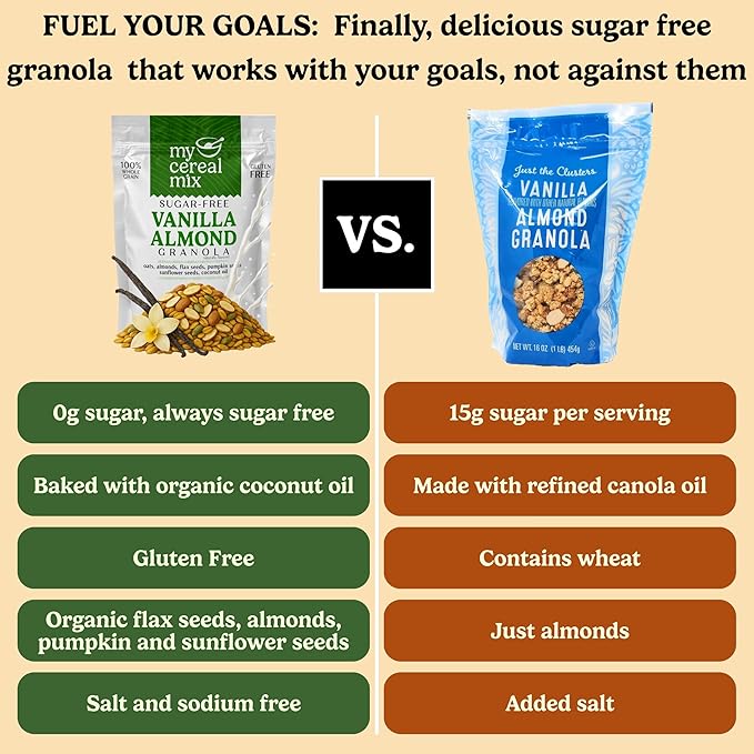 MyCerealMix Sugar Free Granola Cinnamon Pecan 6-Pack Bulk 144oz – Keto High Fiber Diabetic Cereal Plant-Based Gluten Free Snack Monk Fruit No Stevia or Erythritol Bulk Value Healthy Breakfast