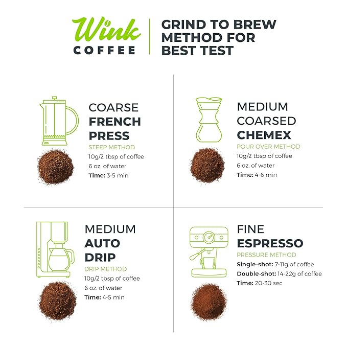 Wink Coffee Low Acid Medium Roast Espresso – 2.2 lb Whole Bean Coffee 100% Arabica Colombian Single Origin Smooth Full-Bodied &amp Sustainable