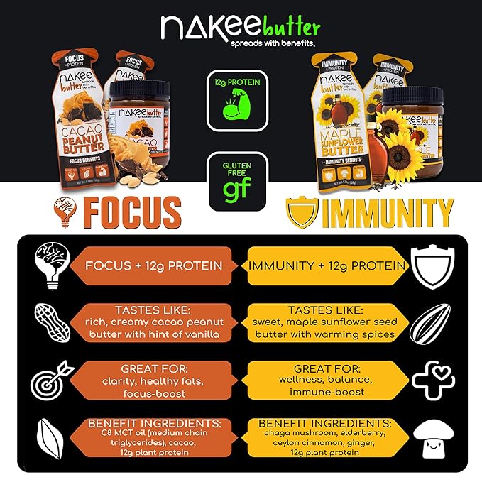 Nakee Butter Focus Cacao Peanut Butter Jar - Gluten-Free High-Protein Keto Low-Carb &amp C8 MCT Oil