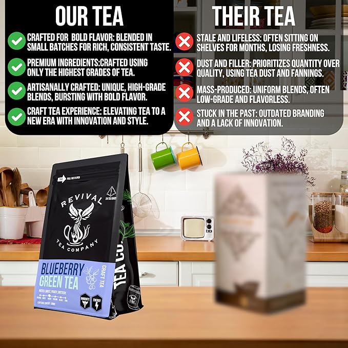 Revival Tea Company Blueberry Green Tea - Green Tea Blend with Natural Blueberry Flavor - Loose Leaf 6 Ounces