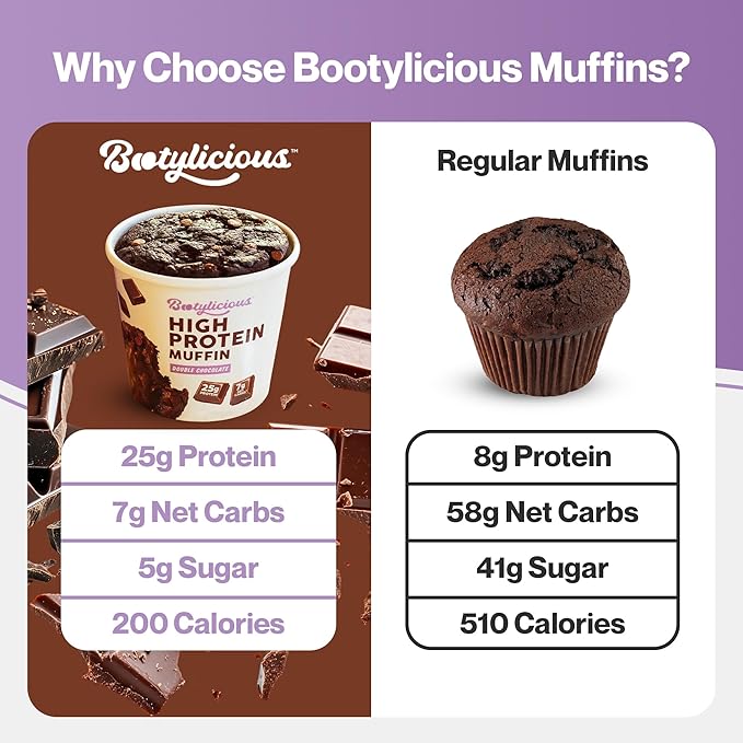 Bootylicious | 25g Protein Muffin | Double Chocolate | Low Carb 16g-18g Fiber Low Glycimic Index Low Sugar 2.75oz Cup 12-Pack