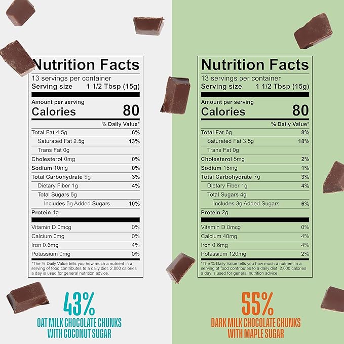 Scharffen Berger Baking Chocolate Chunks Variety Pack (7 Ounce Pack of 4) - Dark &amp Milk Chocolate Chunks for Baking Cacao Gluten Free Non GMO Natural Chocolates Individual Baking Chocolate