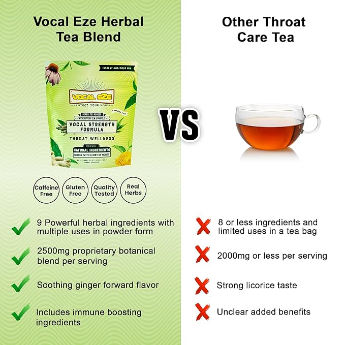 Vocal Eze Herbal Throat Coat Tea | 24 Servings | 9 Botanical Voice Soothing Ingredients | Ginger Flavor with Slippery Elm and Propolis Powder Blend | Voice Cough and Respiratory Support | 60 g