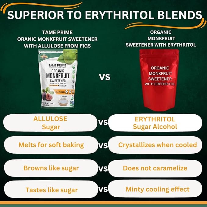 Tame prime USDA Organic Monkfruit sweetener with Allulose from figs 1 lb (454 g) 1:1 sweet like sugar organic monk fruit without erythritol 0 calories 0 Glycemic index Keto