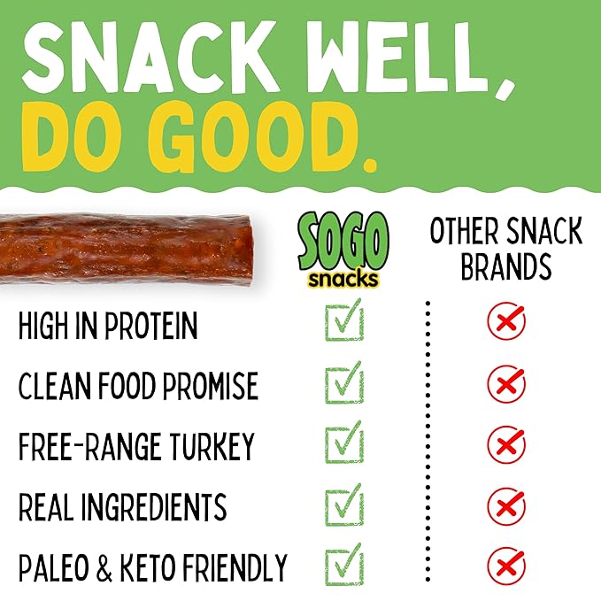 Jalapeño Turkey Sogo Snacks No Sugar Low Carb Free-Range from a 3rd Generation Independent Family Farm. Gluten Free Hiking Snacks. Keto Whole Paleo Friendly (Jalapeño Turkey 48 Count)