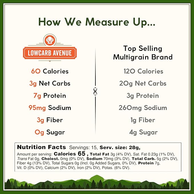 Dr. B's Wilbur Five Flour Multigrain Bread | 1g Net Carbs &amp 7g Protein | Low Calorie Vegan Sugar Free | Fresh Sliced Keto &amp Low Carb Bread Loaf (6 Pack (16 oz) Everything)