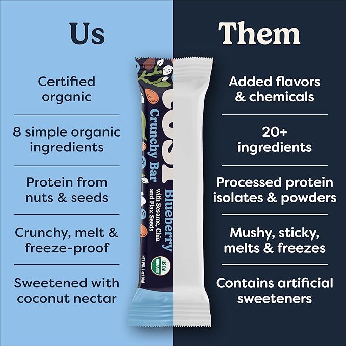 Tosi Nut Bars Almond Blueberry Healthy Snacks for Adults &amp Kids Plant Based Crunchy Bars (6G Protein) Organic Keto Snacks Vegan Gluten &amp Soy Free Low Sugar Omega 3s 1oz 12-Pack