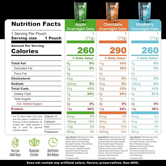 Delicious High Protein Overnight Oats - Nutritionist Designed FULLER For Longer With Low Sugar High Fiber &amp Premium Slow Release Casein - Ziplock Portable - Glyphosate Free Oatmeal - Grab &amp G