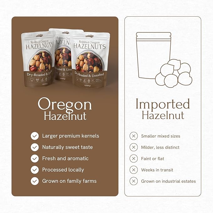Snackathon Roasted Oregon Hazelnuts Unsalted Dry Roasted Whole Filberts Premium Natural Nuts Grown in USA 2 LB Resealable Bag Healthy Snack Ideal for Baking Nut Butters &amp Recipes