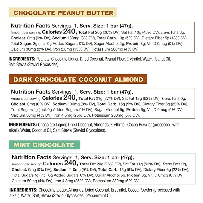 Keto Bars The Original Keto Snack Bar Gourmet Simple Ingredients Low Carb No Sugar Rich in Ketogenic Fats The Perfect KetoBars Snacks for Keto Diet Food Products (12 Pack 1.65 oz)