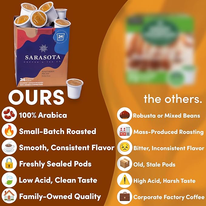 Sarasota K-Cup Coffee Pods | Medium Roast Flavored Coffee | Southern Pecan Crunch | Single Serve for Keurig Brewers | Gourmet Low Acid Mold Free | 24 Count