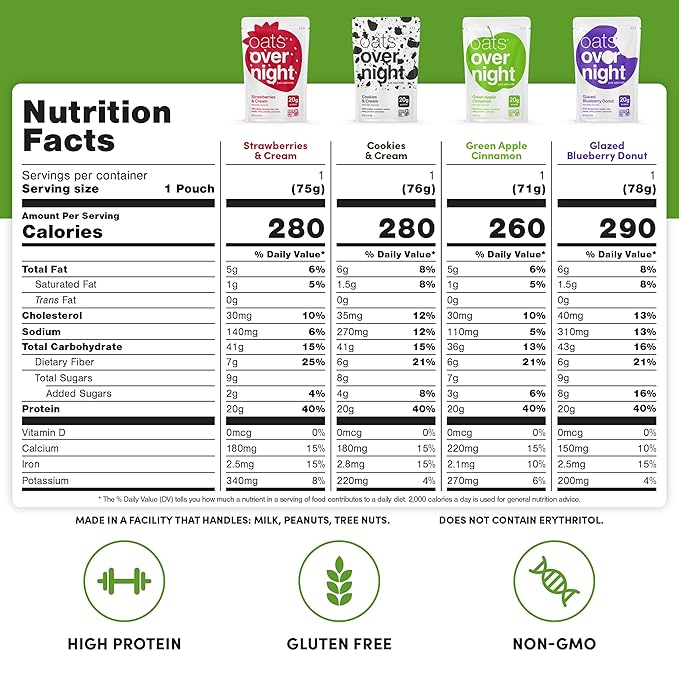 Oats Overnight Party Variety Pack - High Protein High Fiber Breakfast Protein Shake - Gluten Free Oatmeal Non GMO Oatmeal - Cookies &amp Cream Coconut Cream Pie &amp More Flavors (8 Pack + Shaker