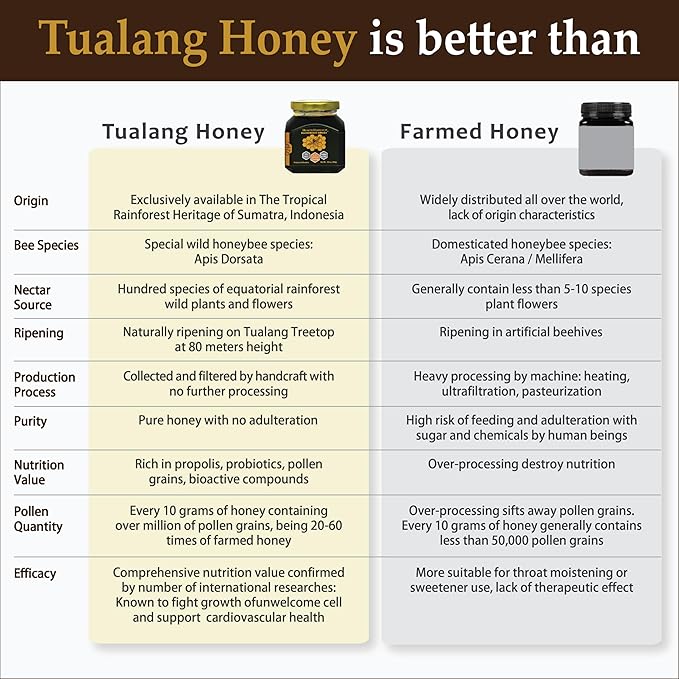 Tualang Black Honey 10oz (TA 11.5+ Pollen Count 4.0M+ Pollen Variety 100+) Intense Choice for Women Preservation Wild-ripening on 250ft Treetop Raw Unpasteurised Unfiltered