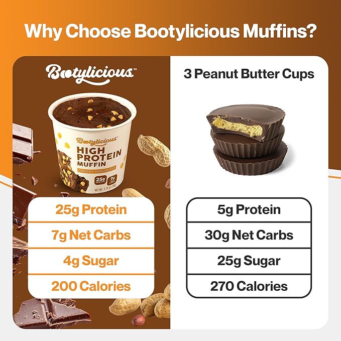 Bootylicious | High-Protein Muffin | 25g Protein 7g Net Carbs 2.32-2.75oz Cup 12-Pack (Chocolate Peanut Butter)