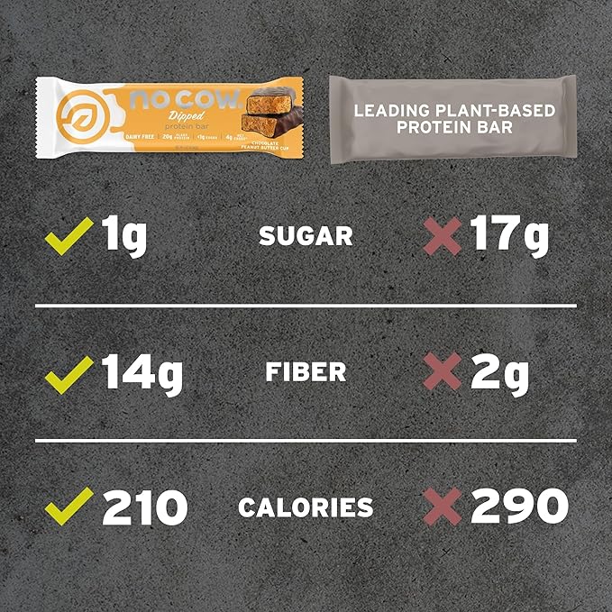 No Cow Vegan Protein Bars Upgraded Birthday Cake | 20g Plant Based Protein Gluten Free Dairy Free Soy Free Keto Friendly Low Sugar High Fiber Snack Bars | Pack of 12