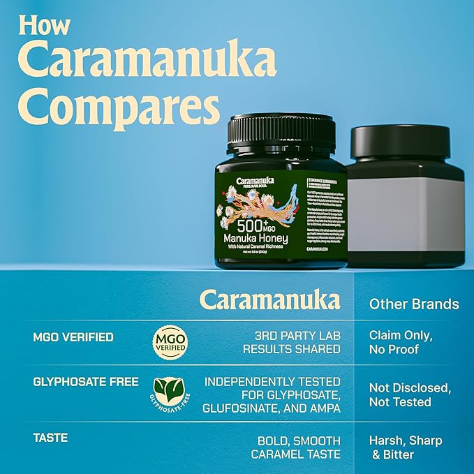 Caramanuka Manuka Honey MGO 500 – 100% Raw &amp Unfiltered Australian Honey Independently Lab-Tested for MGO &amp Glyphosate Bold Caramel Flavor 8.8 oz (250g)
