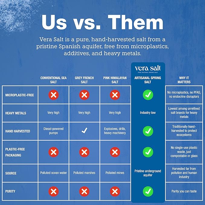 Vera Salt Fleur de Sel Spring Salt – 180g Pack – Hand‑Harvested Crystals from Spain – Naturally Formed with Delicate Crunch and Balanced Salinity – Ideal Finishing Salt - Microplastic-Free
