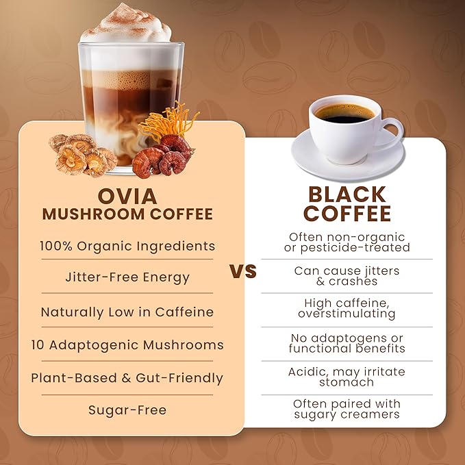 OVIA Natural 10 Mushroom Coffee with 3500mg for Weight Management Focus &amp Gut Health - Daily Dose Ten Mushroom Coffee for Clean Energy - Low Caffeine Adaptogenic Instant Coffee with Lion’s ManeC