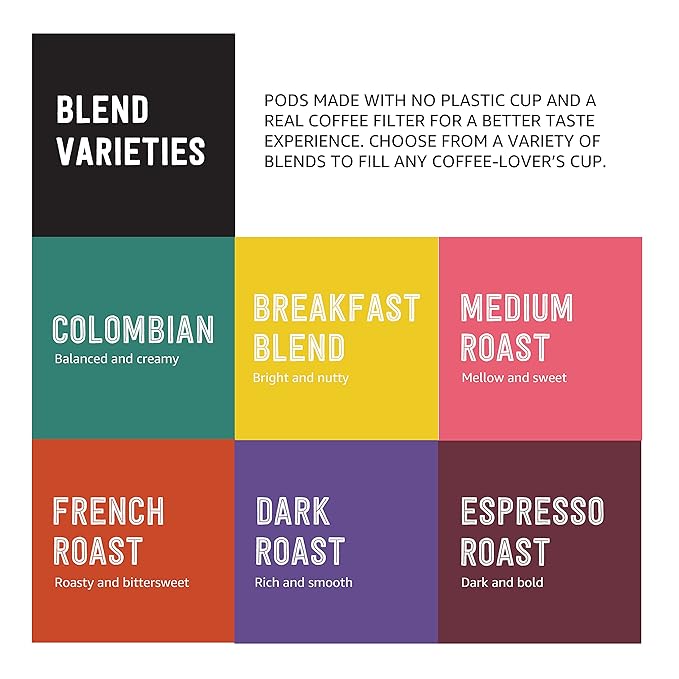 Amazon Brand - Happy Belly Variety Pack Compostable Coffee Pods Compatible with K-Cup Brewer (Breakfast Blend Dark/ Medium/ French Roast) 96 count (Pack of 1)