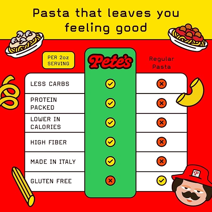 Low Carb Protein Pasta | Linguine with 17g Protein 7g Carbs | Healthy Keto Pasta Made in Italy | 3-Pack 8oz - Pete’s Pasta