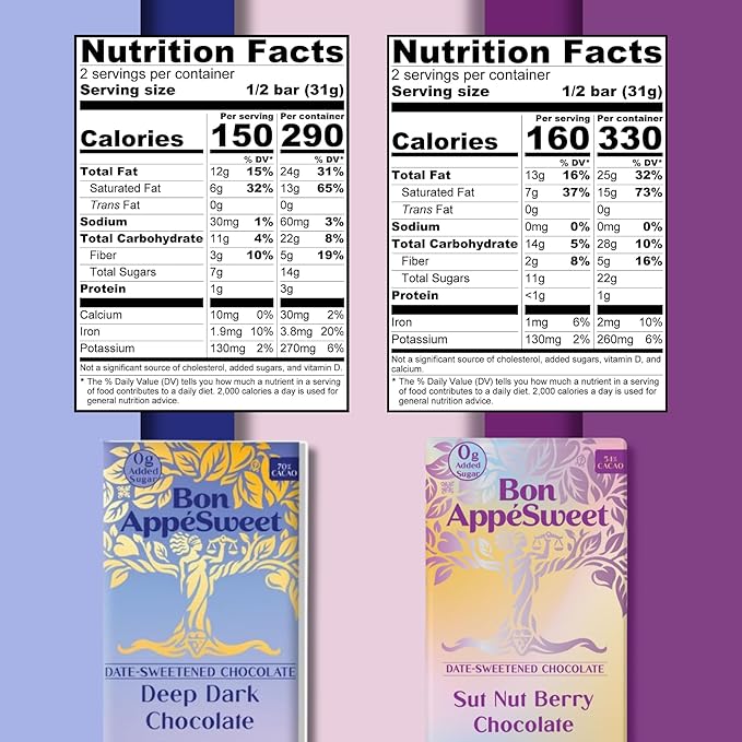 Bon Appesweet Date Sweetened Chocolate Bar - Variety Pack | 2.2 Ounce (Pack of 5) | Organic Zero Added Sugar 37-70% Cacao Plant Based Dairy Free and Guilt Free!