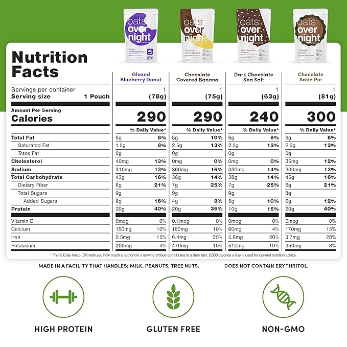 Oats Overnight Dessert Variety Pack - High Protein High Fiber Breakfast Protein Shake - Gluten Free Non GMO Protein Oatmeal - Salted Toffee Chocolate Satin Pie &amp More (8 Pack + Shaker Bottle)