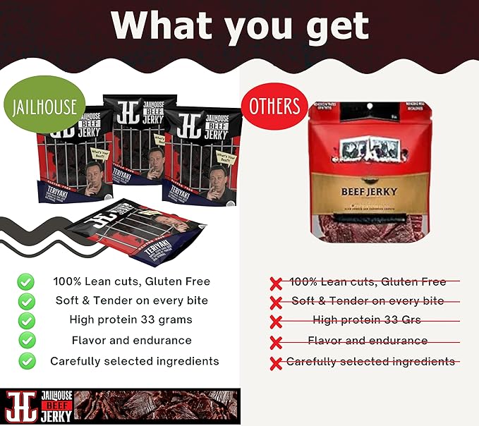 JailHouse Beef Jerky Teriyaki | High-Protein Snacks for adults Gluten-Free Jerky Fuel for Active Lifestyles | Uncut Mob Taste | Your Poker Table Carnivore Snax | The Perfect Gourmet Gift for Men