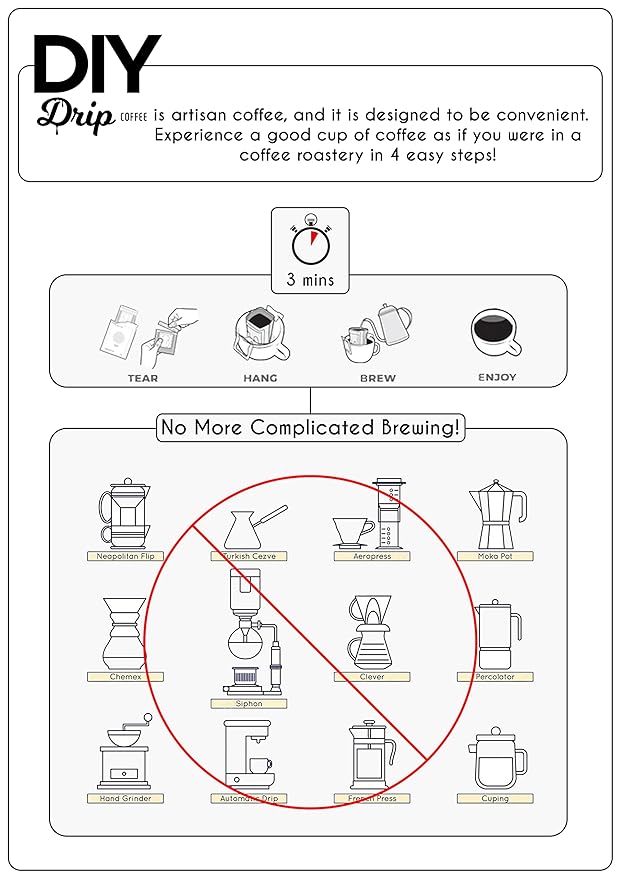 DIY Drip Coffee Brain Fuel French Roast Colombia Single Serve - 5 PACKS x 4 200gram $1.50 per serving. BUY 2 QTY OR MORE GET $5 REBATE. NO ACTION REQUIRED
