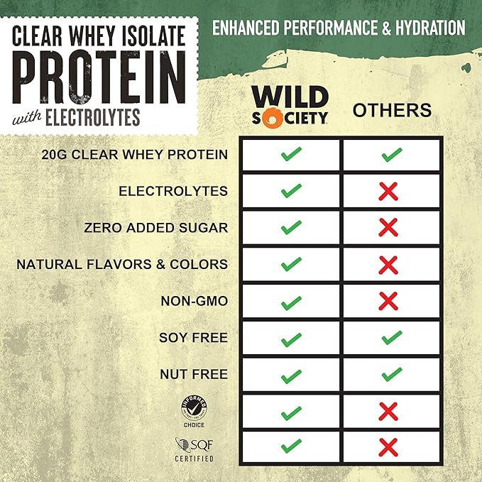 WILD SOCIETY Clear Isolate + Whey Concentrate Super Combo - Citrus Punch Clear Whey + Vanilla Bean Whey Concentrate
