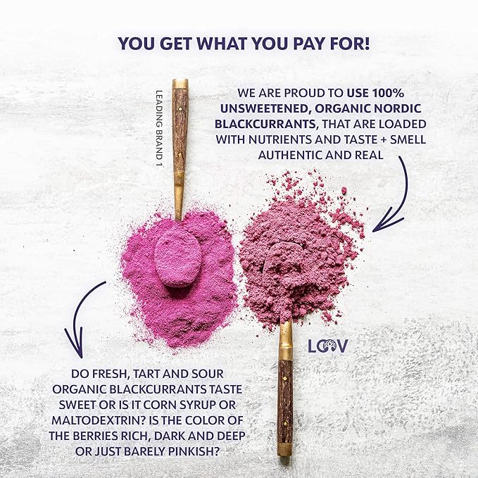 Organic Black Currant Powder – Pure 100% Natural Whole Fruit Freeze-Dried &amp Powdered – Non-GMO No Added Sugar – Rich in Polyphenols &amp Vitamin C – 4oz (15 Servings)