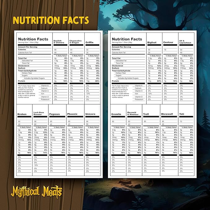 Mythical Meats Deluxe Loot Crate – Indulge in 20 Exotic Game Snack Sticks – Dried &amp Dehydrated Meats Seasoned to Perfection – High Protein &amp Keto Friendly – Collectible Box